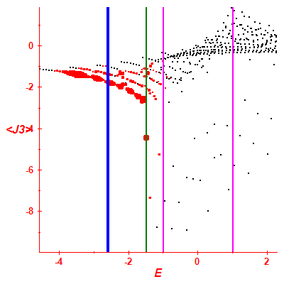 Peres lattice <J3>